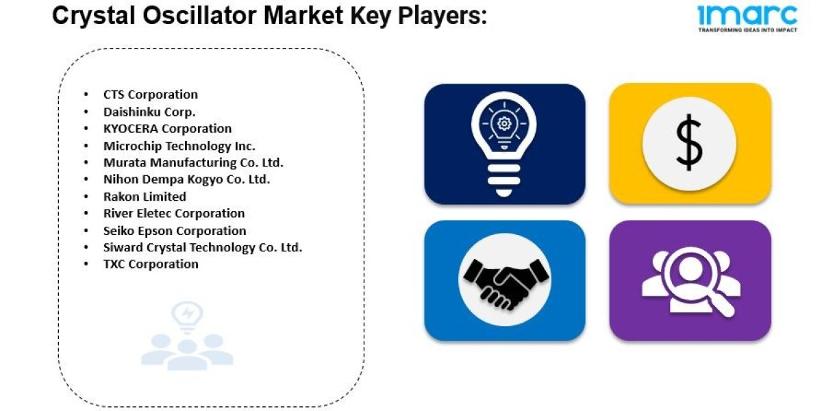 Crystal Oscillator Market is Expected to Grow USD 4.86 Billion by 2033