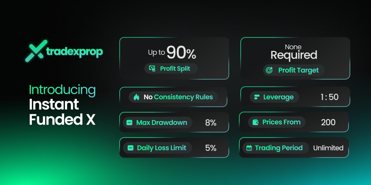 Instant Funded Account: Trade Real Capital Without Waiting – FundedFirm