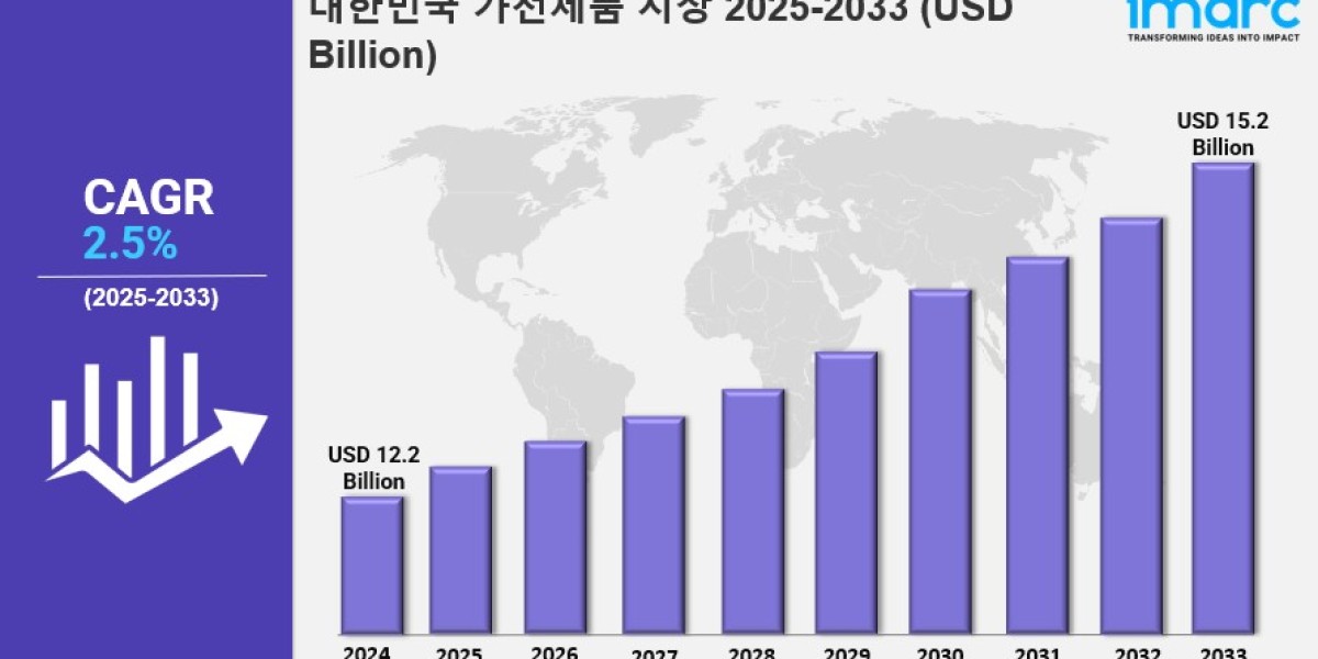 한국 가전제품 시장 규모, 점유율, 산업 개요, 동향 및 2033년 전망