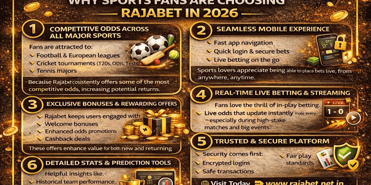 Why Sports Fans Are Choosing Rajabet in 2026