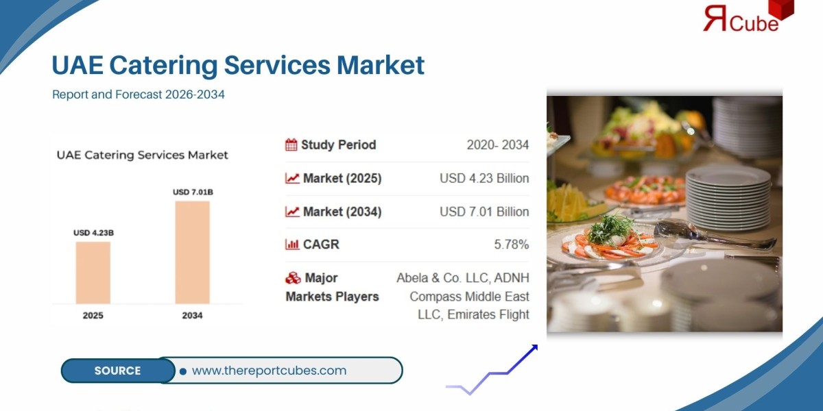 New Report Reveals Strong Growth Outlook for UAE Catering Services Market Through 2034